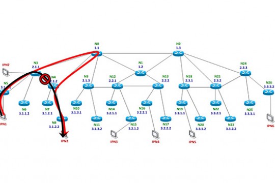 A grid map that outlines the path data takes in an emergency situation.