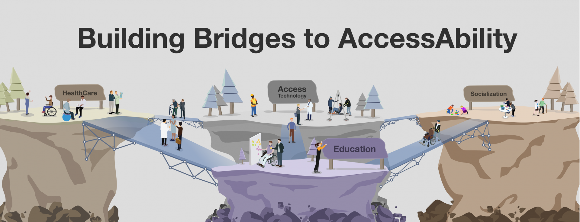 Graphic Image of Building Bridges to AccessAbility to show how access technology helps people overcome challenges by building bridges between Healthcare, Education, and Socialization. 