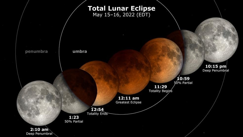 rit observatory lunar eclipse