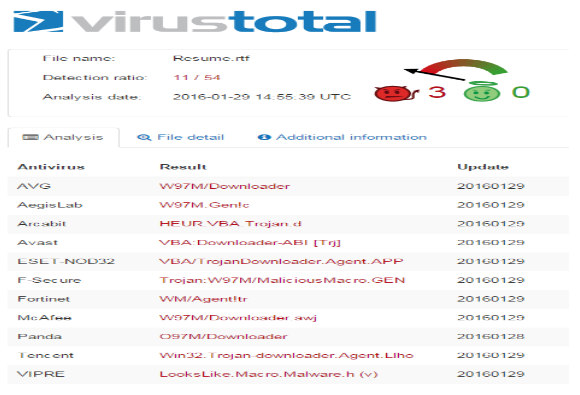 Virus total screenshot