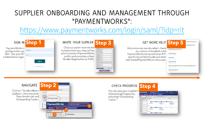 Supplier Onboarding and Management Through Paymentworks