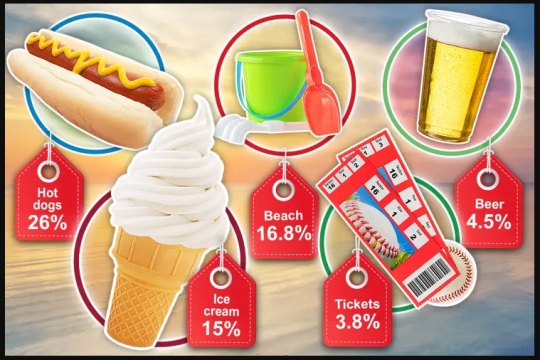illustration with price tags on different items associated with summer, including a hotdog, ice cream cone, san bucket, baseball tickets, and beer.