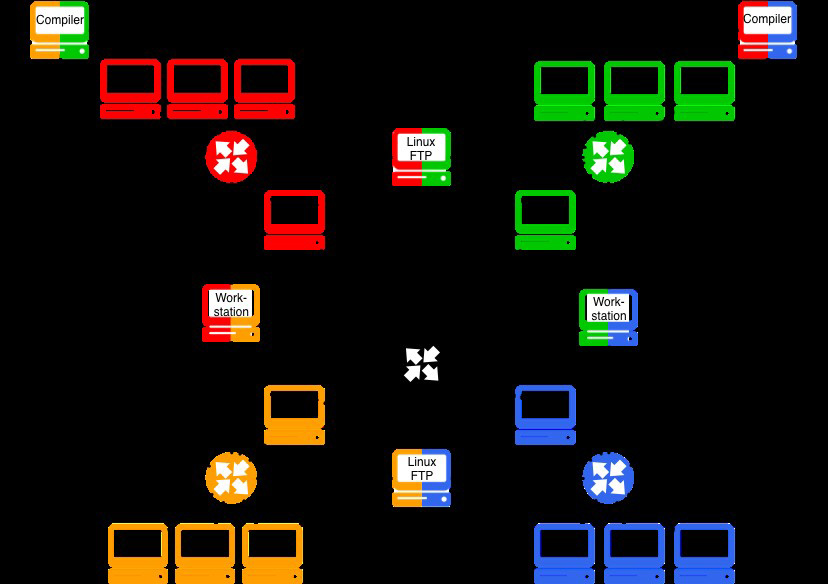 Colorful icons showing computers in a pattern.