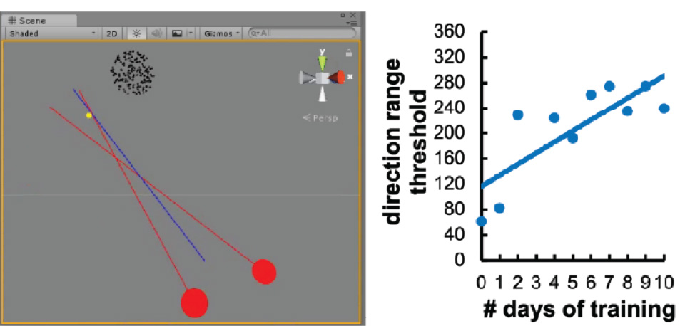 Visualization showing a plot point.