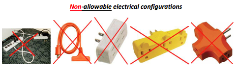Non-Allowable Electrical Configurations