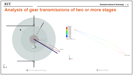 power point slide of "Analysis of gear transmissions of two or more stages"