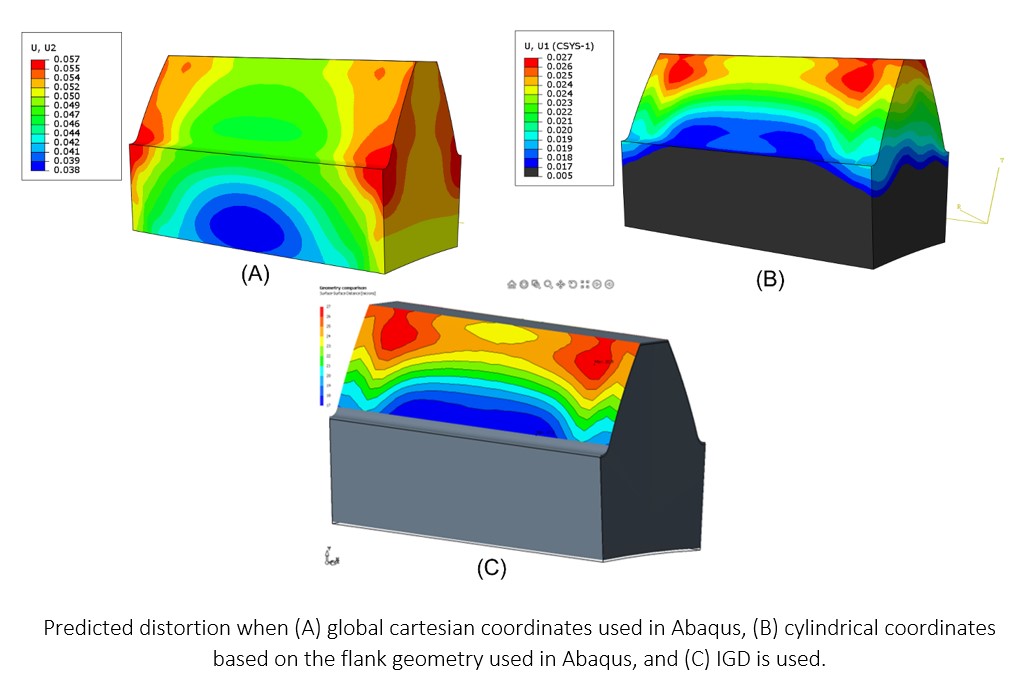 Gear heat map renderings showing predicted distorsions