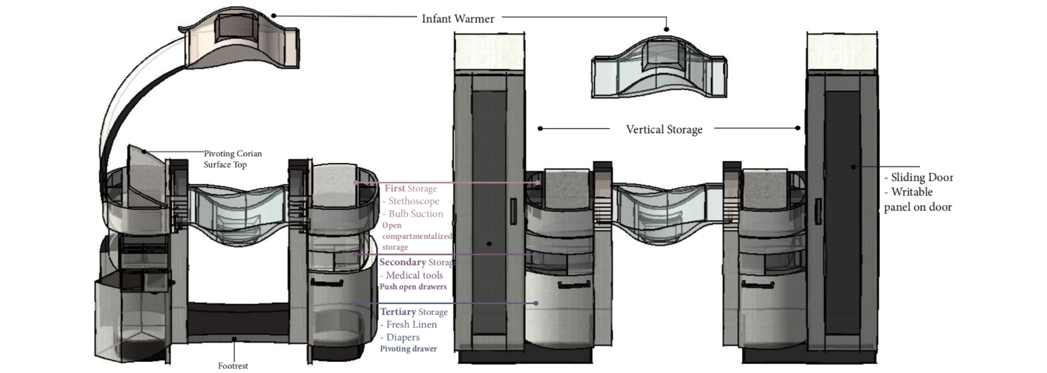 Design of Preemie Examination Table