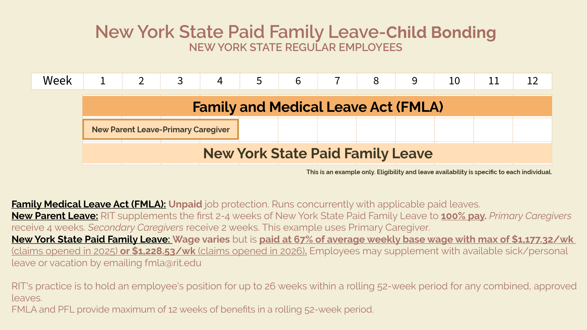 NYS PFL Child Bonding and RIT New Parent Leave