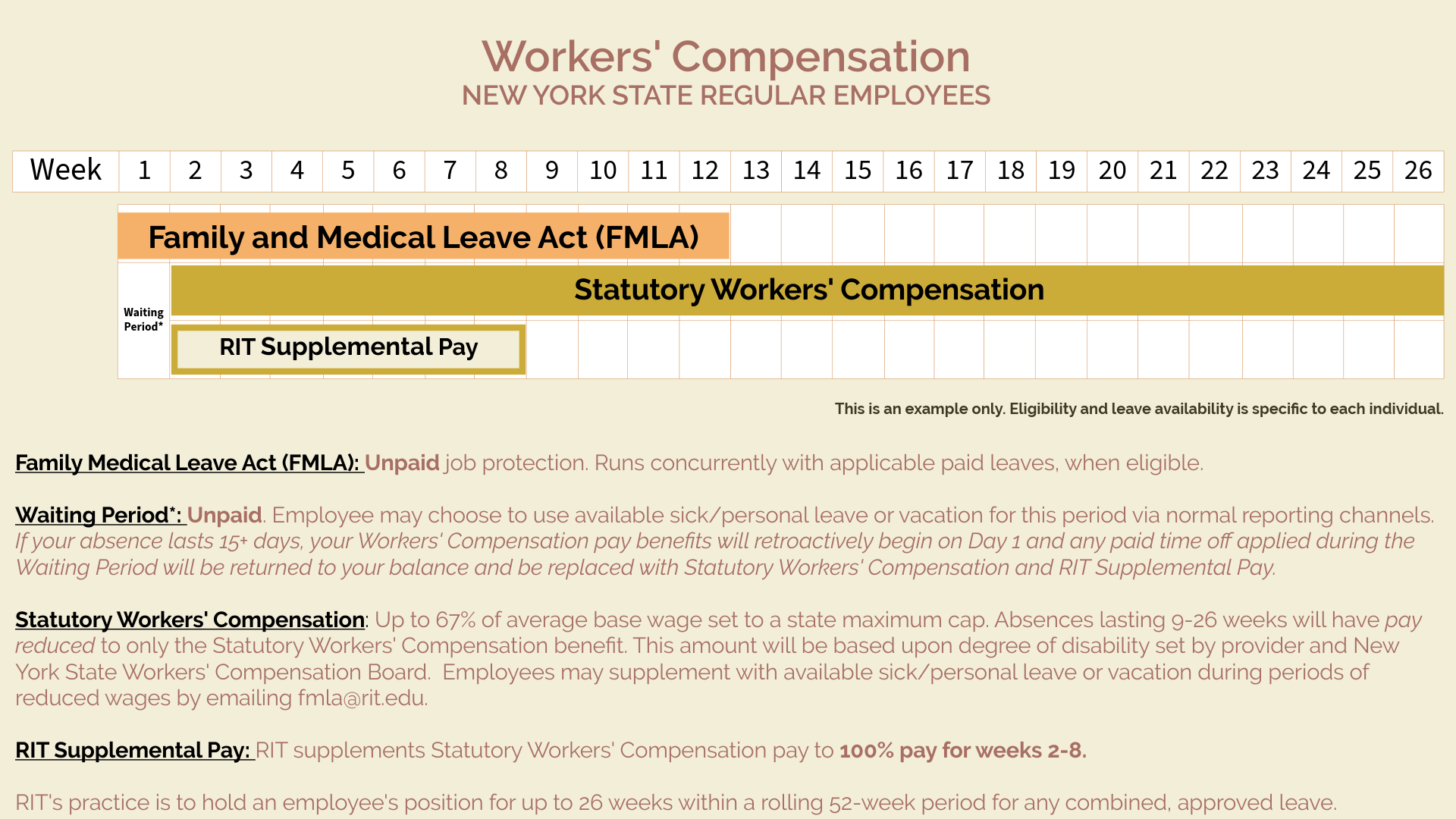Workers' Comp