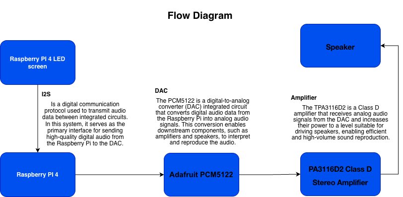 Flow chart