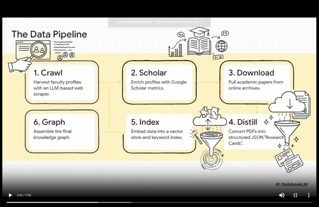 The Data Pipeline