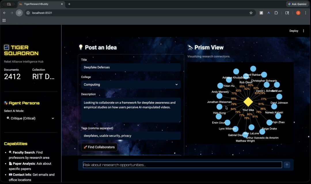 Collaboration Hub