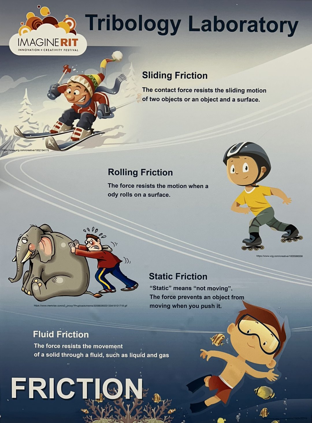Poster showing examples of sliding friction, rolling friction, static friction, and fluid friction. Displays the Imagine RIT logo and has Tribology lab as the title