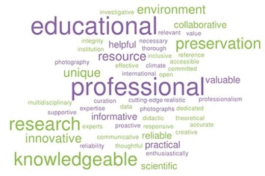 A word cloud that includes words such as "educational, professional, knowledge, research, preservation, environment, collaborative, resource, and innovative".