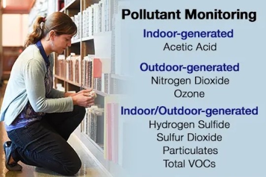 Photo of a women crouched down in a book aisle. Next to her is text that says "Pollutant Monitoring. Indoor-generated: Acetic Acid. Outdoor-generated: Nitrogen Dioxide, Ozone. Indoor/Outdoor-generated: Hydrogen Sulfide, Sulfur Dioxide, Particulates, Total VOCs".