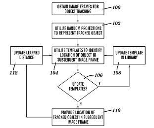 Representative figure for patent 8,873,798