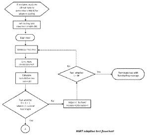 Representative figure for patent 9,833,174