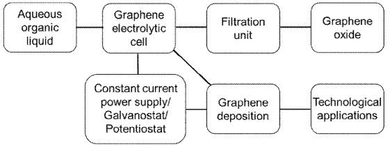 Representative figure for patent 9,840,782