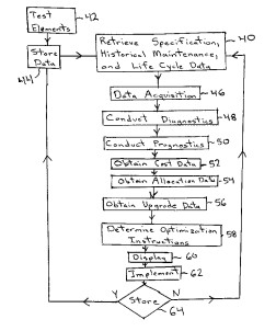 Representative figure for patent 7,925,472