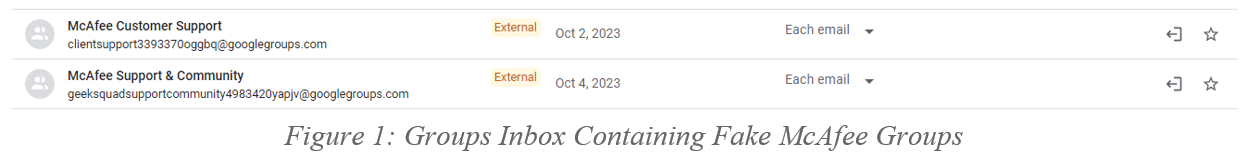 Figure 1 - Groups Inbox Containing Fake McAfee Groups