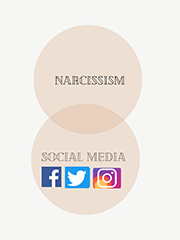 Venn Diagram Social Media and Personality
