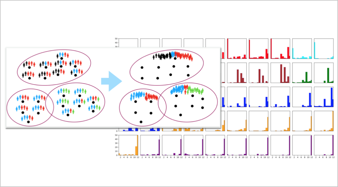 illustration showing breakdown of population groups.