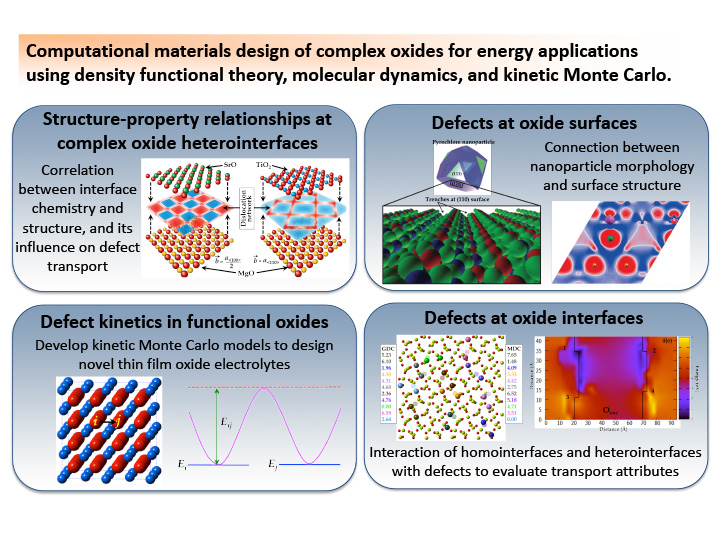 Diagram showing 4 part of MMMD Group research