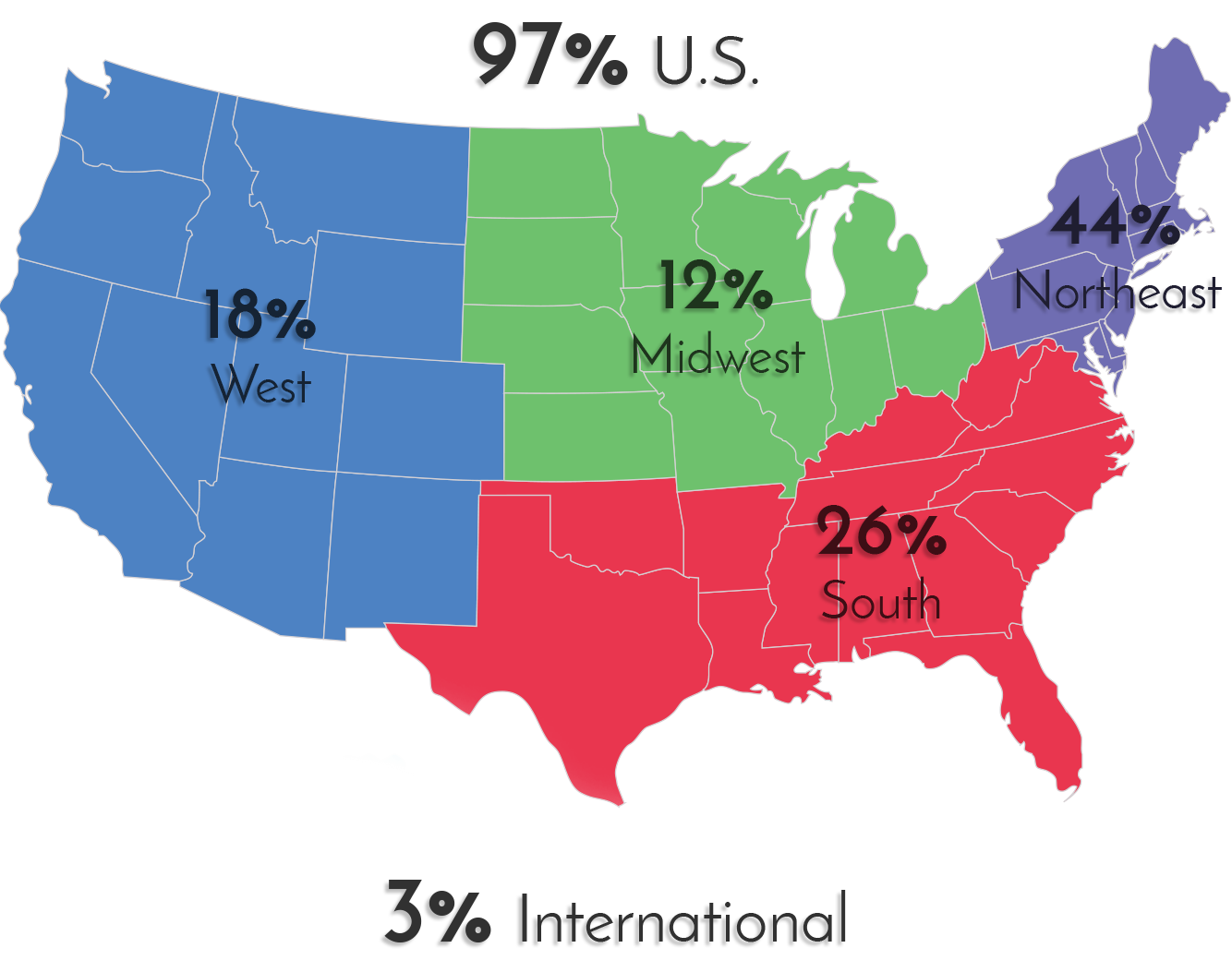 Map of Enrollment Percentages by U.S. Region