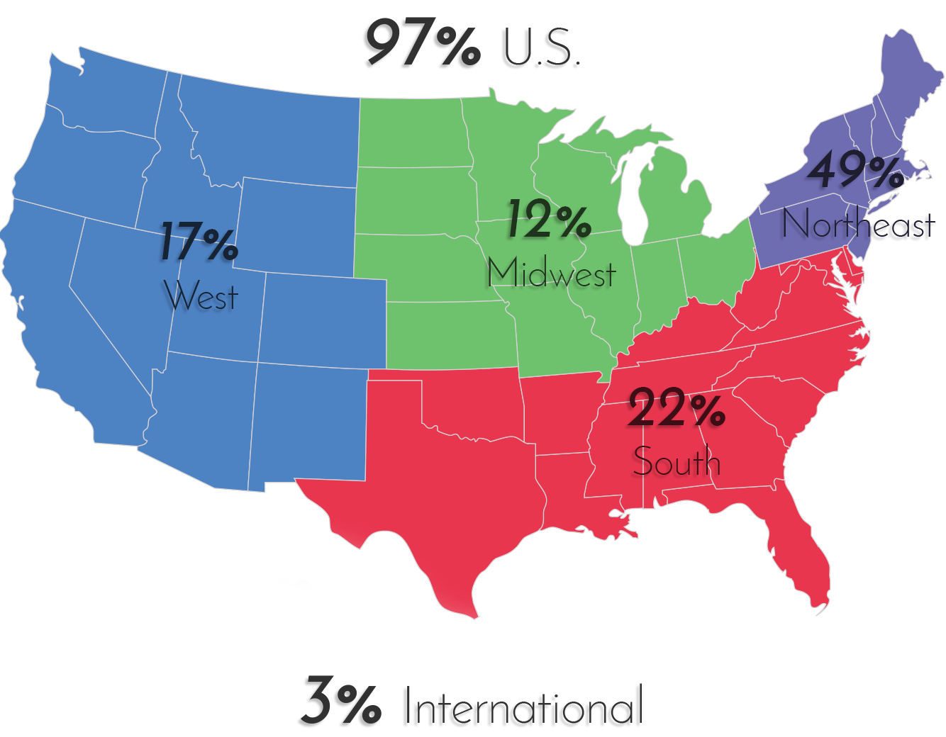 Map of Enrollment Percentages by U.S. Region