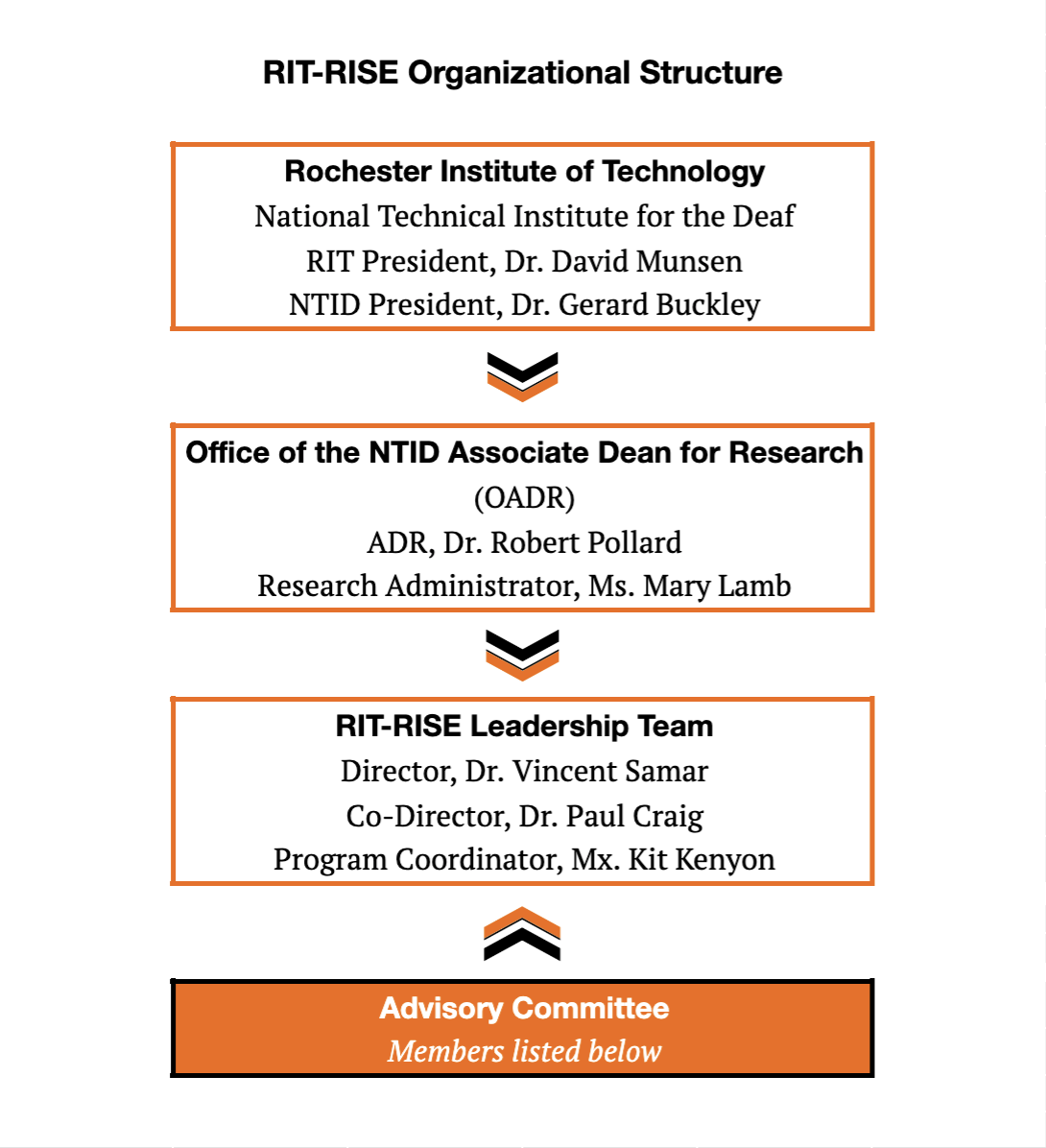 advisory board organization