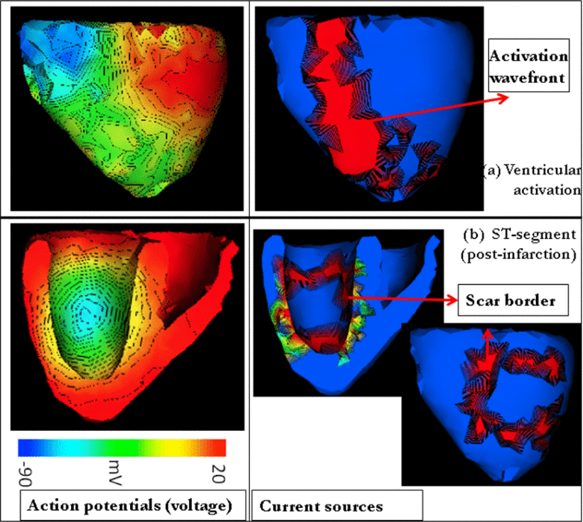 Integrating Physical Models into Data-Drive Inference diagram