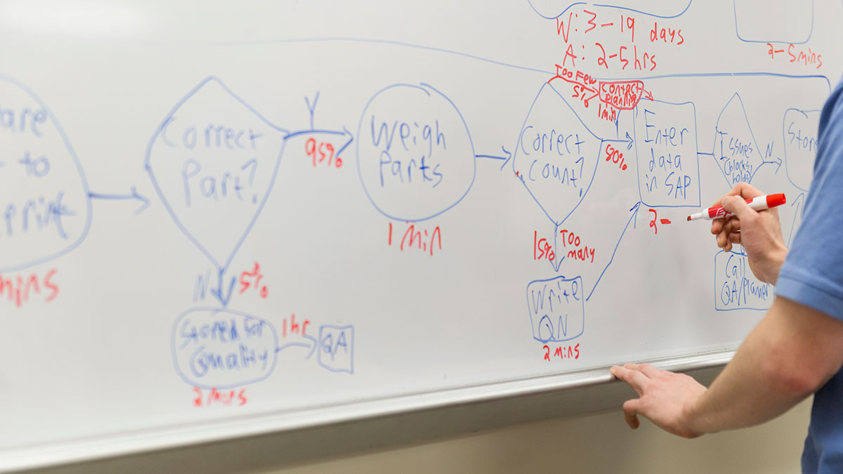 A person writes a process diagram on a whiteboard with red and blue markers, illustrating steps and decision points.