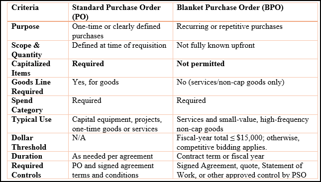 Quick table