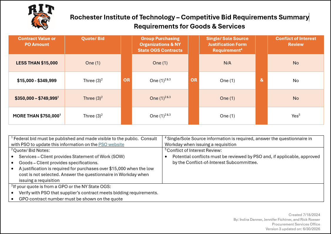 Competitive Procurement Policy Updated June 2026