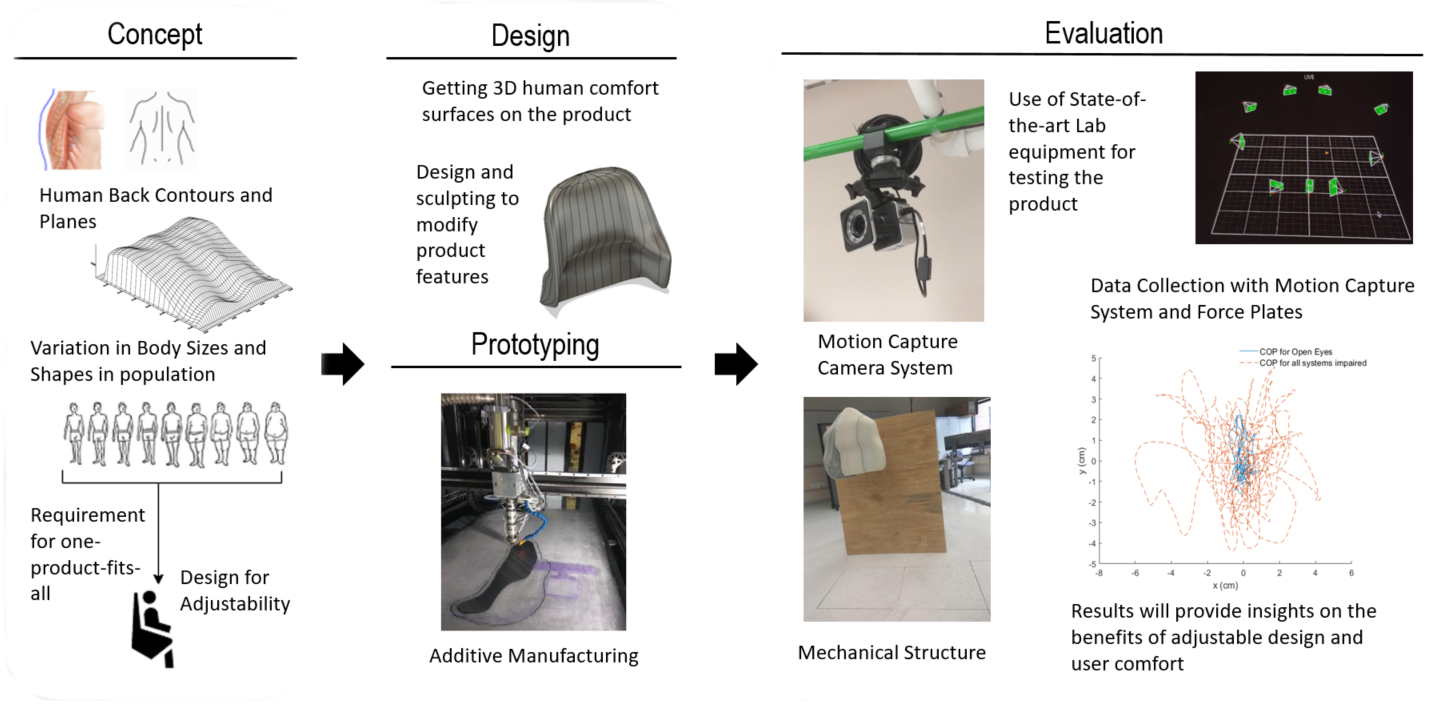 Design, Development, and Efficiency Assessment of a Hybrid Forklift Seat