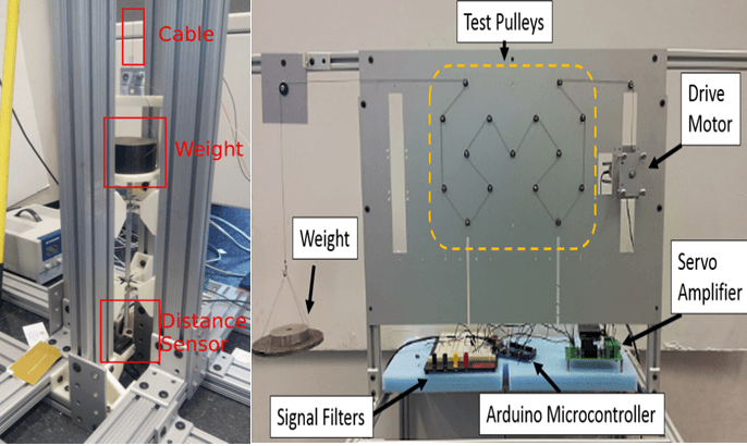 a machine with a weight holding a cable running through several pulleys.