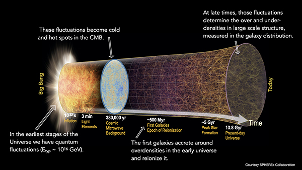 diagram of fluctuations in the galaxy