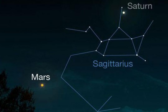 The night sky showing constellations.