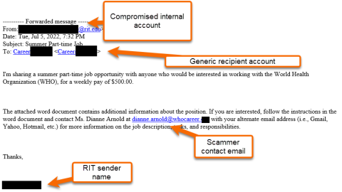 Annotated screenshot of WHO job scam phishing email.