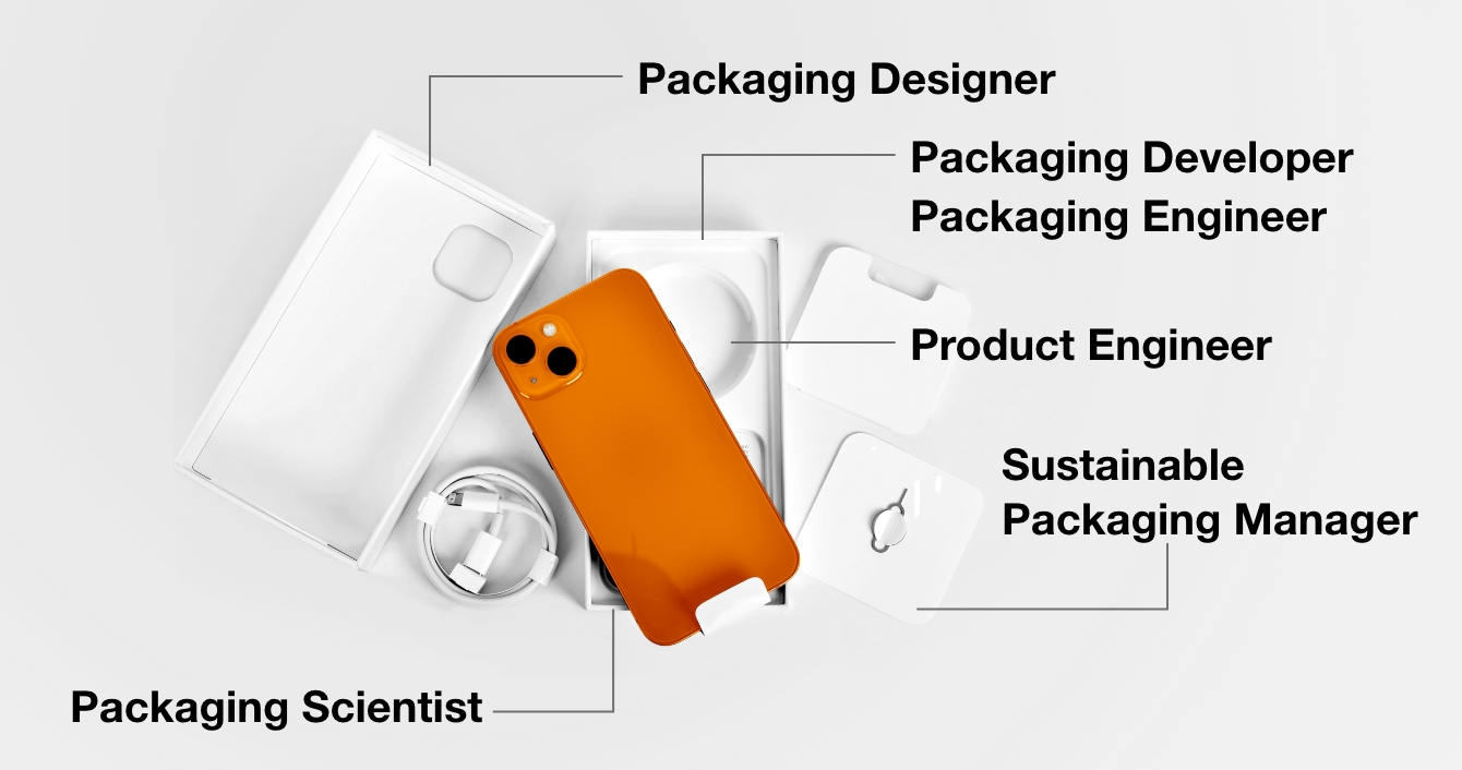 Packaging diagram