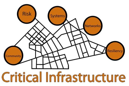 Collaboratory for Resiliency and Recovery Critical Infrastructure logo