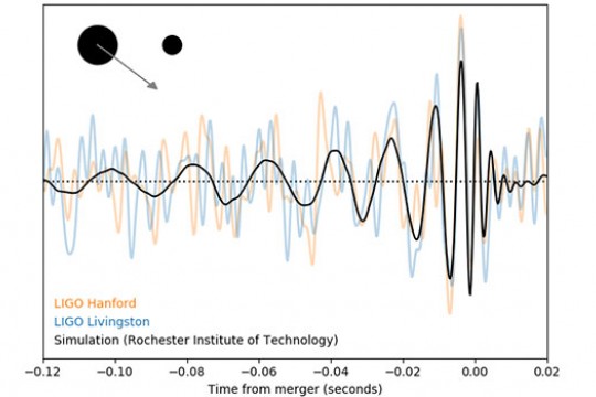 a chart comparing sizes of black holes.