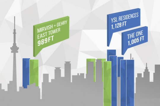 Graphic of buildings in downtown Toronto.