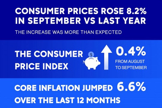 infographic shows consumer prices rose 8.2 percent, the consumer price index rose .4 precent and core inflation jumped 6.6 percent.