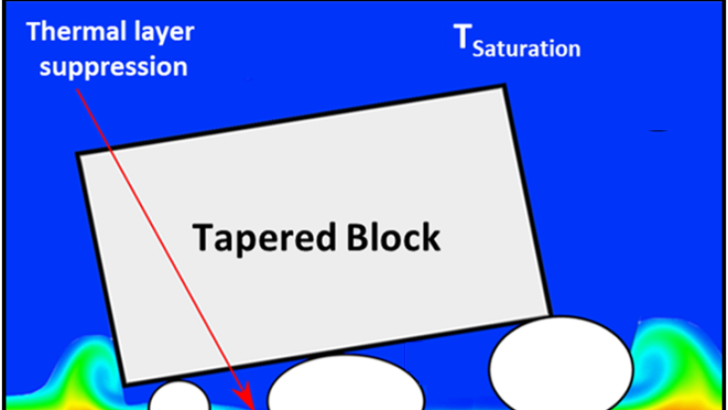 Taper microgap boiling diagram