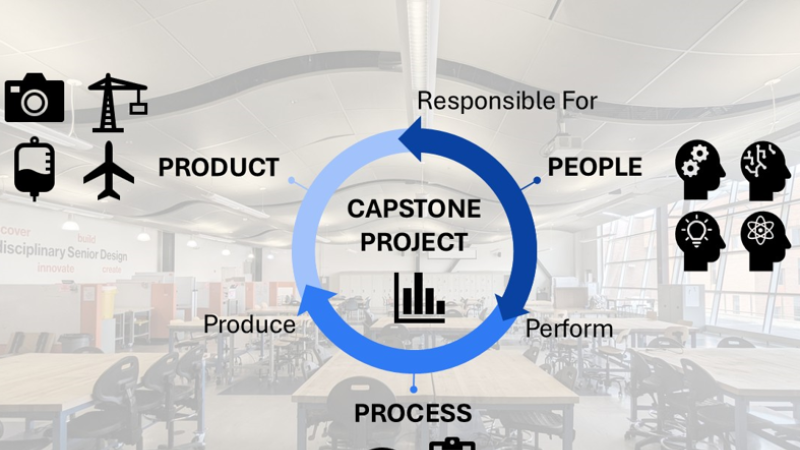 Capstone project diagram.