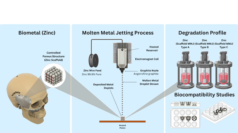 Molten metal jetting process diagram.