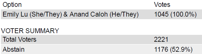 Emily Lu & Anand Caloh