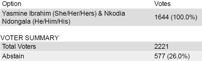 yasmine & nkodia won